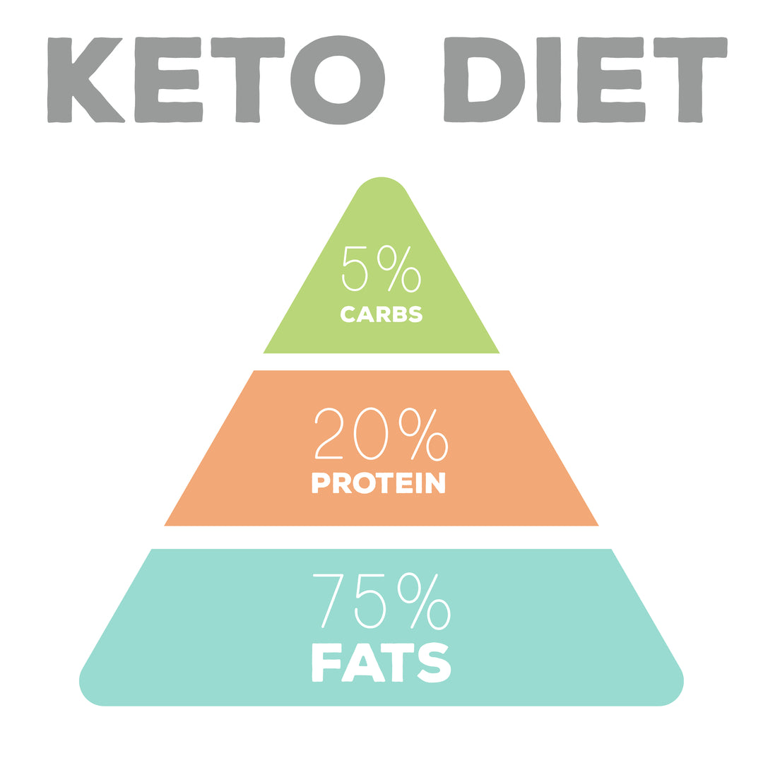 Is Ketosis Bad For You?